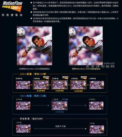 Motionflow倍速驅(qū)動(dòng)技術(shù) 明白看參數(shù)品牌平板電視技術(shù)功能介紹(2)