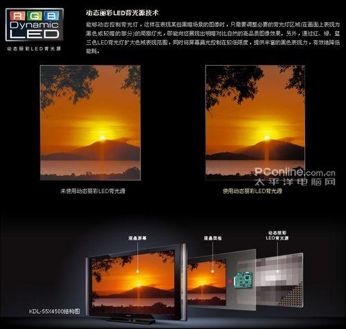 動(dòng)態(tài)麗彩LED背光源技術(shù) 明白看參數(shù)品牌平板電視技術(shù)功能介紹(2)