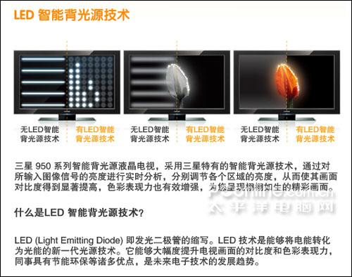 LED智能背光源 明白看參數(shù)品牌平板電視技術(shù)功能介紹(4)