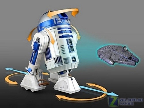 R2 