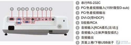 畫面增加1/4 寬屏投影三菱GW-365首測 畫面增加1/4 寬屏投影三菱GW-365首測