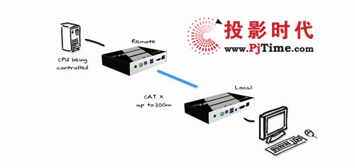 DATCENT推出EV200延長控制設(shè)備