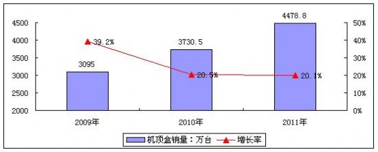 2009-2011ЇҕC픺ЈNAy
