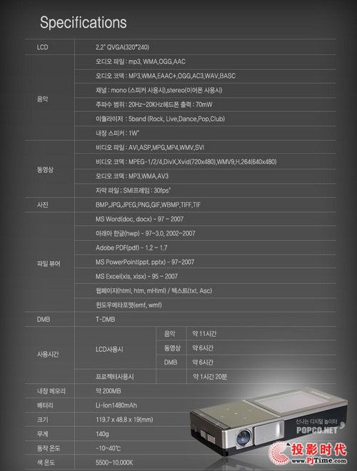 IN MBP200΢ͶӰCDp