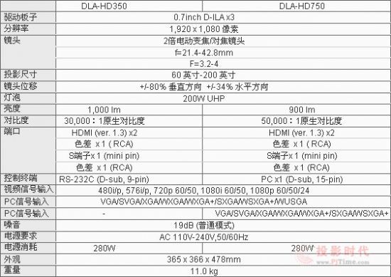bpDLA-HD750Ч