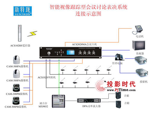 SUNTRONhϵy: ACS2028MA