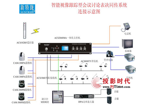 SUNTRONhϵy: ACS2068MA