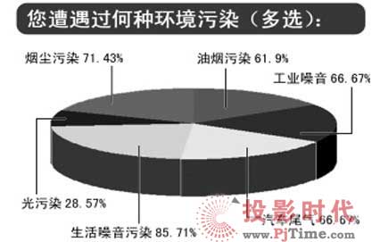 低輻射唯瑞的Vewell L系列液晶顯示器