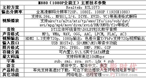 rMǱMǑM880ȫ