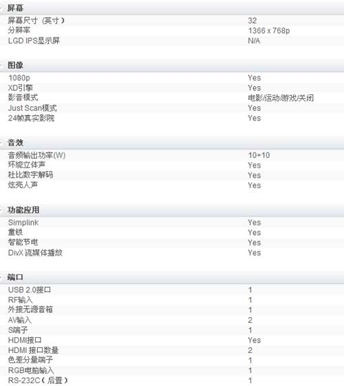 精品也低價 LG 32LH20RC液晶電視僅售2800元