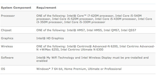 IntelƳWiDio@ʾg