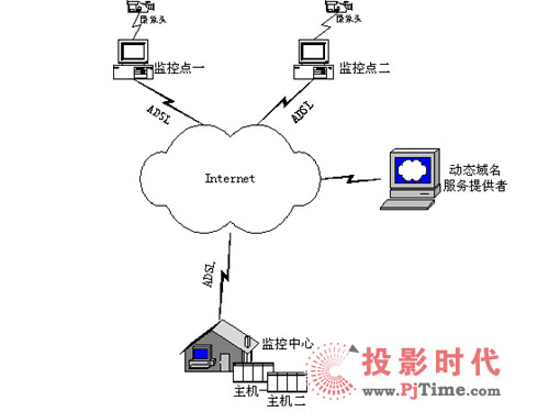 ڄӑB(ti)IPInternetҕlO(jin)ؽQ