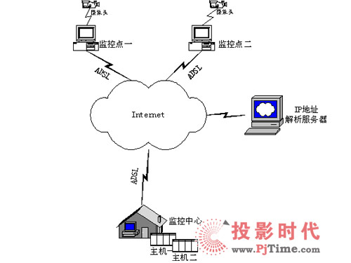 ڄӑB(ti)IPInternetҕlO(jin)ؽQ