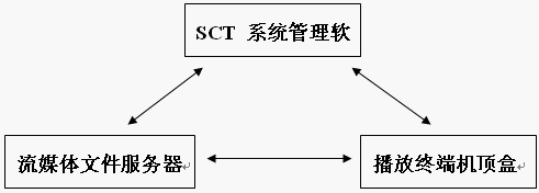 FC(j)܇վ(lin)W(wng)ýwϢl(f)ϵy(tng)
