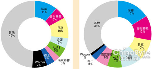 |δ5ȏͺLʞ14%Ј