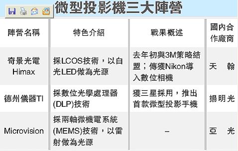 H顷΢ͶӰ֙Cuُl澰ڴֿɟ