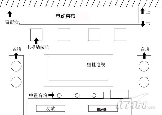 2f(wn)ԪD(zhun)ͥӰԺ_ӰԺO(sh)Ӌ(j)E