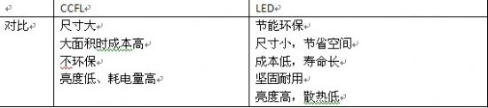 LEDCCFL