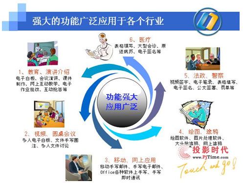 美迪特?cái)?shù)碼觸摸筆_強(qiáng)大的功能廣泛應(yīng)用于各個(gè)行業(yè)