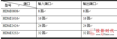 PCK-HDMIϵДȫǰع
