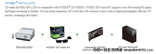 DWL2500֧p3Dg(sh)fԻ