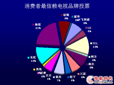 LED{麣ųMهƷ
