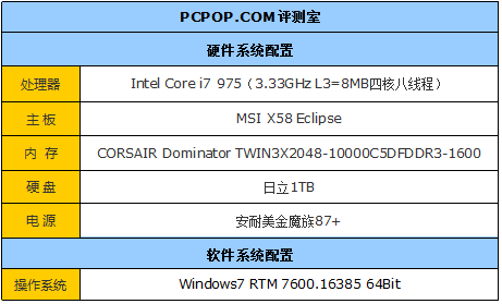 3DռGTX460ˬ3DT(mn)Α