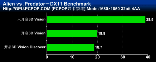 3DռGTX460ˬ3DT(mn)Α