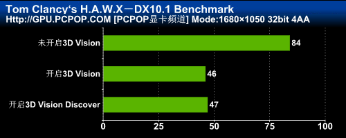 3DռGTX460ˬ3DT(mn)Α