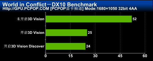3DռGTX460ˬ3DT(mn)Α