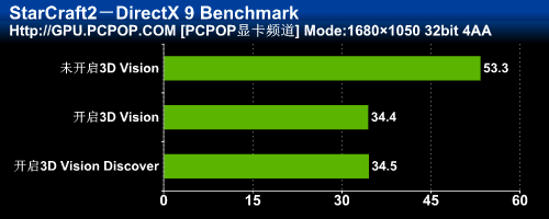 3DռGTX460ˬ3DT(mn)Α