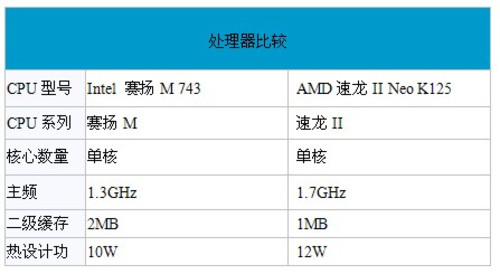 PӛPKϾW(wng) 곞AO721U