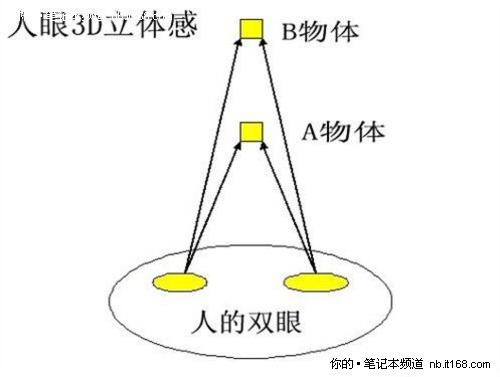 ׿3DPӛIdeaPadY560Duy