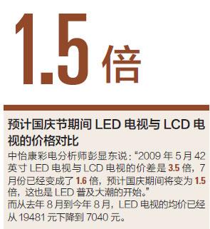LED֮ҕI