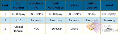 r^mµ LED؛L
