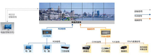 TCL 46寸 超窄邊液晶大屏幕拼接系統