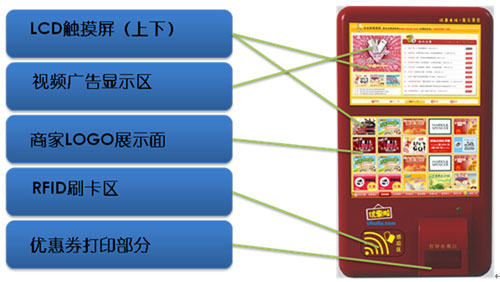 信頤 電信傳媒雙屏交互機(jī)