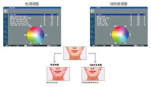 美觀、可靠 三菱MDT651S商用顯示器