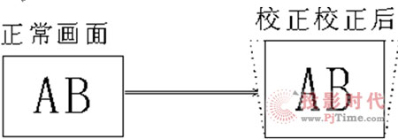 ܻԻ΢ͶӰCl(f)չڅ