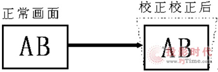 ܻԻ΢ͶӰCl(f)չڅ