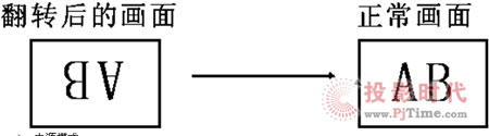ܻԻ΢ͶӰCl(f)չڅ