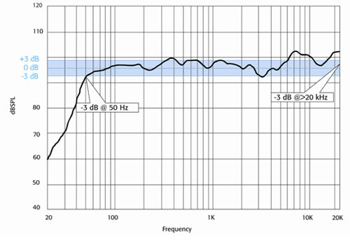 +/-3dB-6dBкβͬ