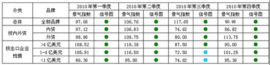 aIھ2010늳ڳխ