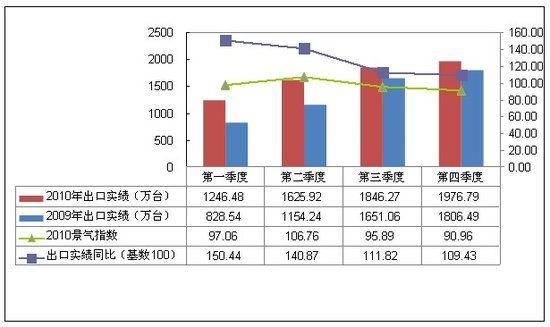 aIھ2010늳ڳխ