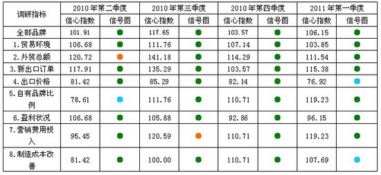 a(chn)I(y)ھ2010늳ڳխ