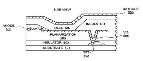 O(png)e Ո(qng)OLED(xing)(zhun)