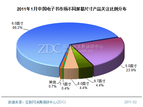 2011年1月中國電子書市場分析報告(簡版) 