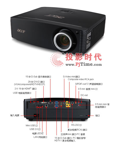 ܭhӰ 곞P7205ͶӰC
