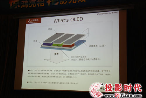 OLED@ʾԭ