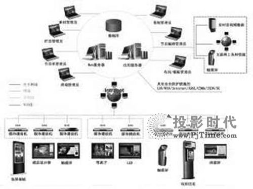 InfoComm 2011  Pע۷\